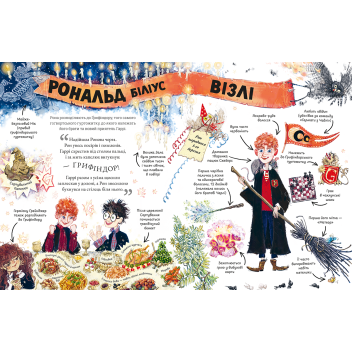 Міні-Поттери: Рон Візлі